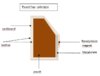 principle of the flap.jpg
