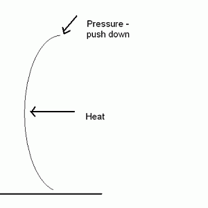 Heat shaping